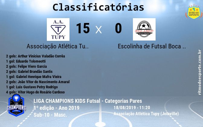 15 X 0 - Associação Atlética Tupy X Escolinha de Futsal Boca Júnior - LIGA  CHAMPIONS KIDS Futsal - Categorias Pares - LIGA CHAMPIONS KIDS