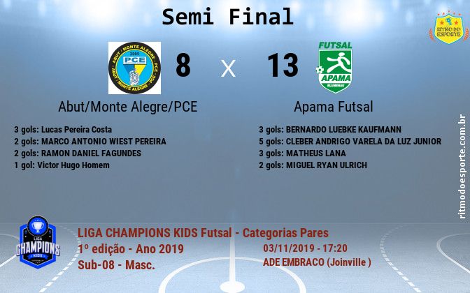 champions kids 2019